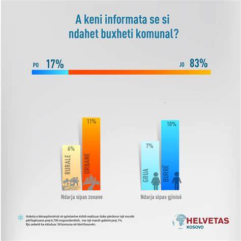 sportágak csoportosítása infografika