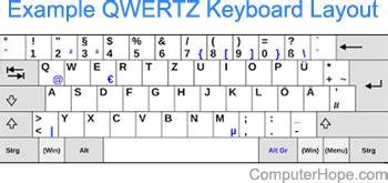 QWERTY és QWERTZ billentyűzet összehasonlítása