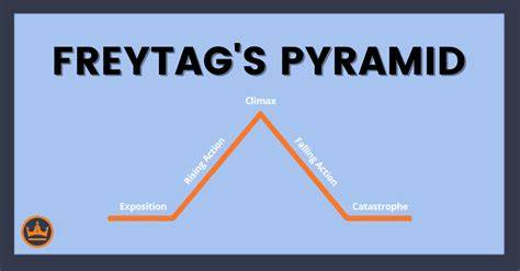 Freytag-piramis cselekménystruktúra