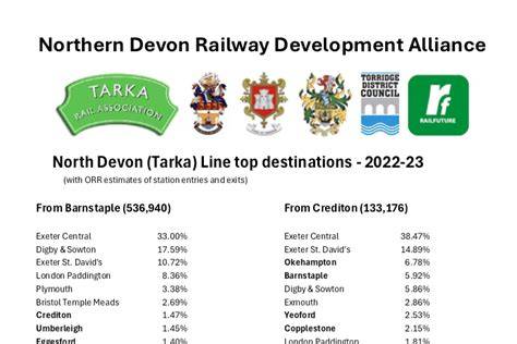 Észak-Devon térképe Barnstaple Bideford Tiverton