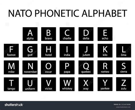 NATO fonetikus ábécé betűkódjai