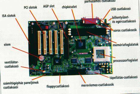 Számítógép alaplap részei és csatlakozói