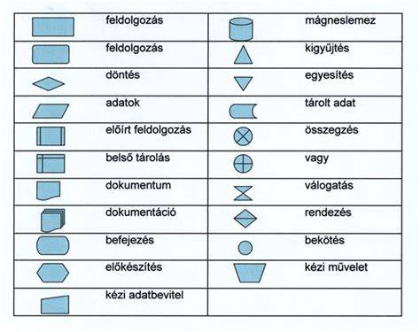 üzleti angol tanulási folyamat ábra