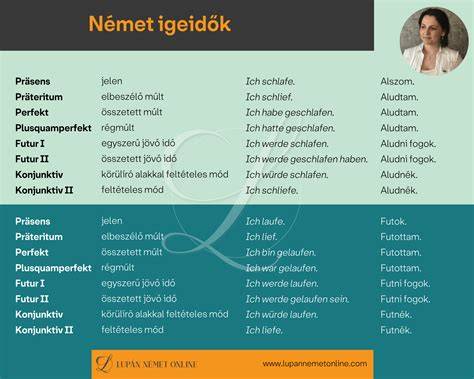 német igeidők idővonal