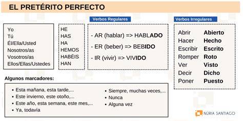 pretérito perfecto spanyol igeidő infografika