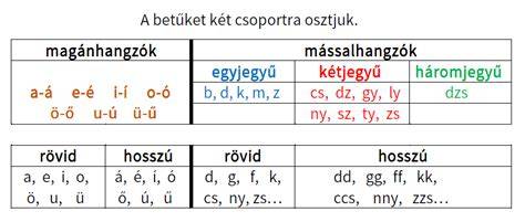 Észt ábécé különleges magánhangzói