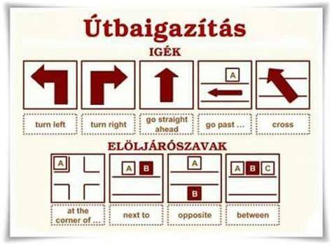 angol útbaigazítás térképen