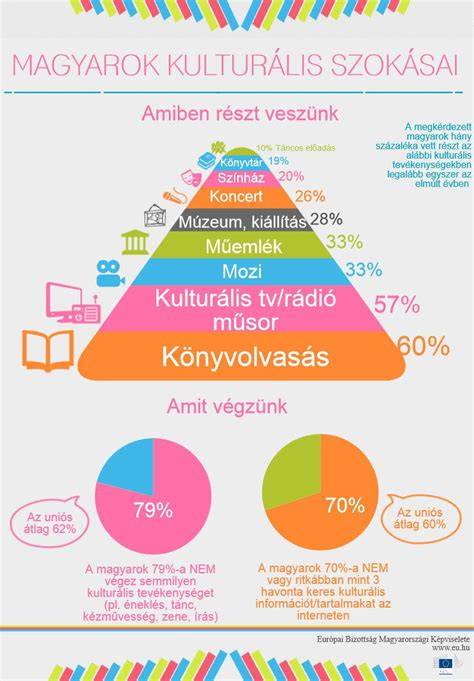 Bécsi kulturális programok fiataloknak