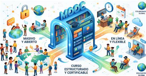 MOOC online tanulási folyamat