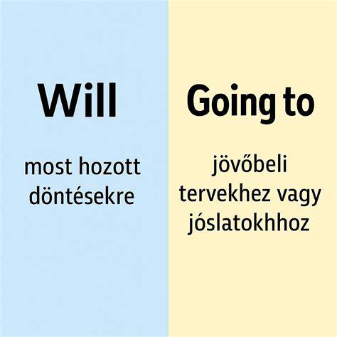 be going to tagadás angol nyelvtan