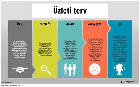 üzleti specializációk áttekintő infografika
