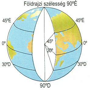 földrajzi hosszúság és szélesség térképen