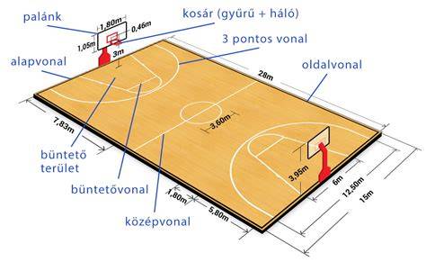 kosárlabdapálya palánkkal és gyűrűvel