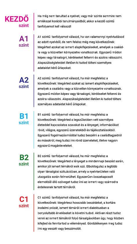 KER nyelvi szintek A1-C2 infografika