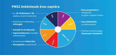 vállalati önkéntesek erdei szemétszedése