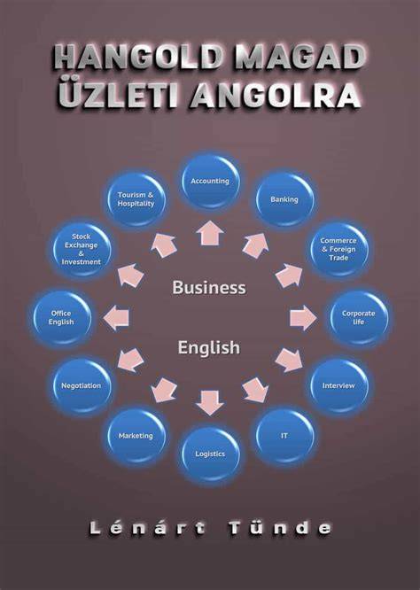 üzleti angol óra vállalati csoportban