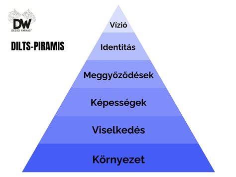 hulladékkezelési hierarchia piramis