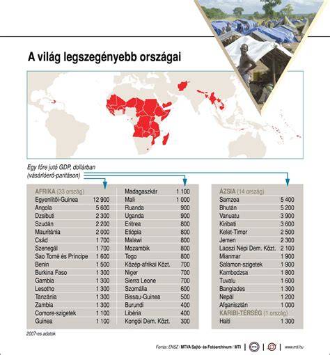 A világ legelterjedtebb nyelvei infografika