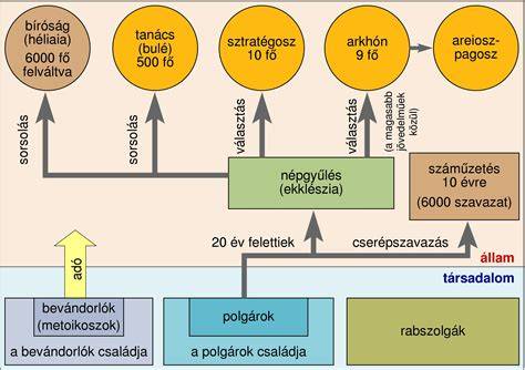 Cserépszavazáshoz használt ókori cserepek