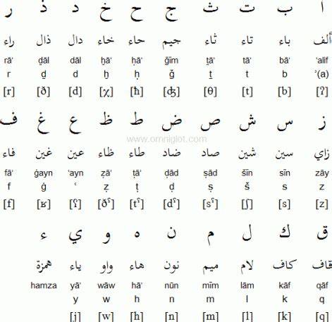 Arab kalligráfia és ábécé