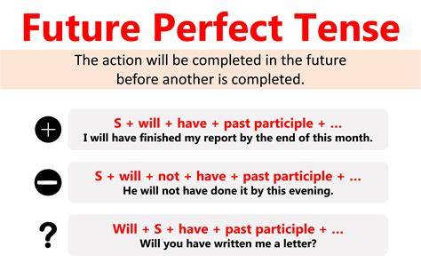 Present perfect és future perfect idővonal