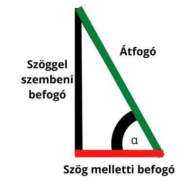 Derékszögű háromszög befogói és átfogója