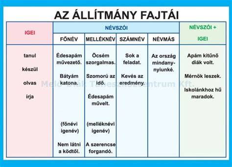 proper grammar nyelvtani szabályok