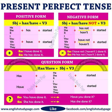 Present Perfect szerkezeti áttekintő