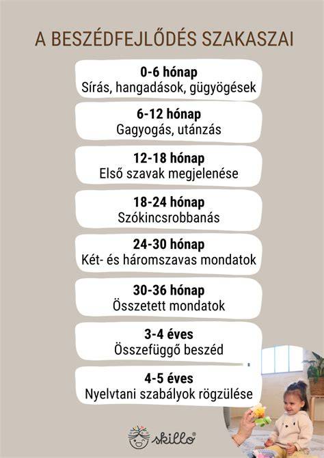 csecsemő érzelmi fejlődésének szakaszai