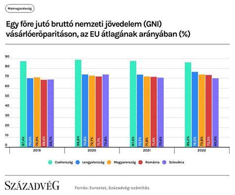gazdasági mutatók és recesszió diagram