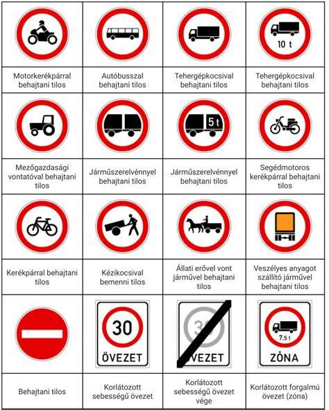angol közlekedési táblák és útjelzések