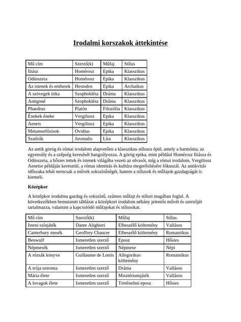 Angol irodalmi korszakok idővonala