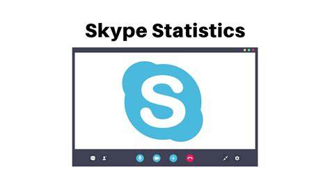 Skype angolóra videóhívásban