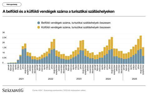 különböző szálláshelyek turisztikai infografikája