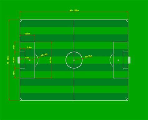 futballpálya 14-es zóna és half-space