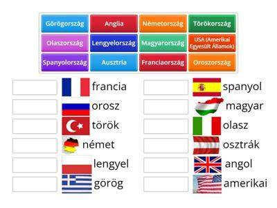 angol országok világtérképe