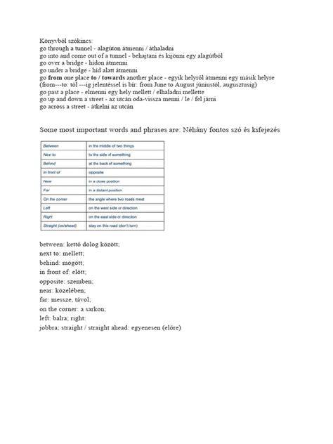 Angol útbaigazítás várostérképen