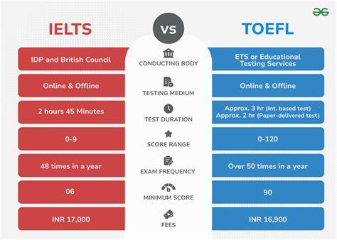 IELTS TOEFL Cambridge vizsgák összehasonlítása