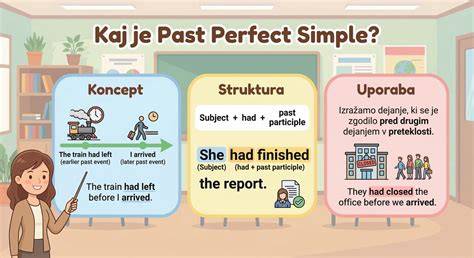 Past Simple szabályok infografika