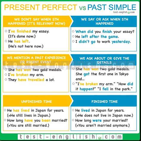 Present Perfect és Past Simple összehasonlítása