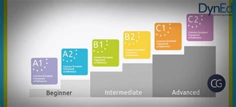 CEFR nyelvi szintek A1-től C2-ig