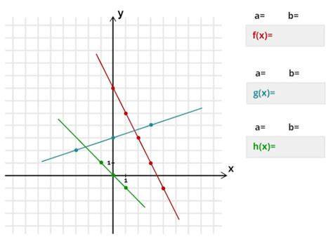 analízis matematikai függvények grafikonja