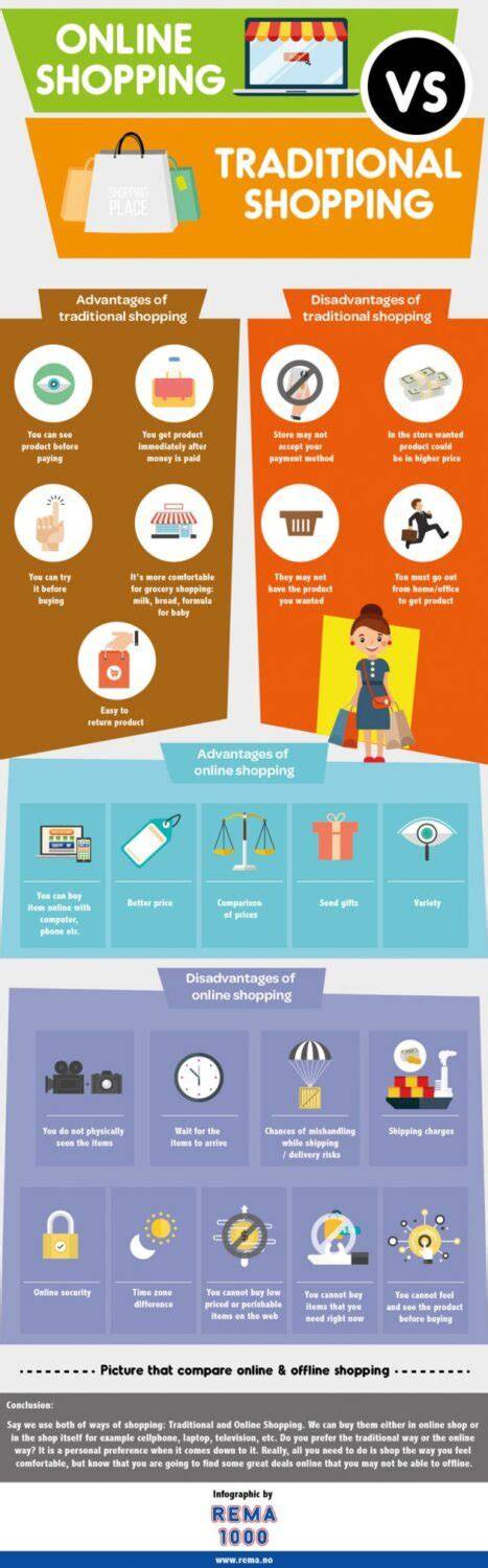 online shopping versus traditional store comparison