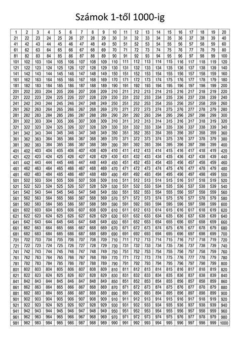 angol számok tanulása infografika