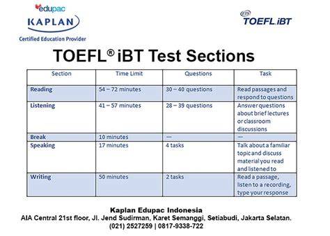 TOEFL iBT vizsgarészek infografikája